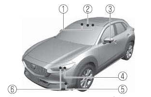 Mazda CX-30. Wartung durch Fahrzeughalter