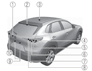 Mazda CX-30. Wartung durch Fahrzeughalter