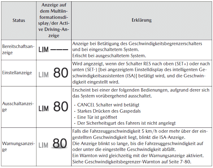 Mazda CX-30. i-ACTIVSENSE