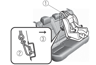 Mazda CX-30. Kinderrückhaltesysteme
