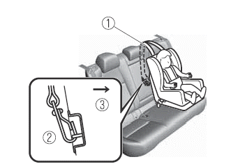 Mazda CX-30. Kinderrückhaltesysteme