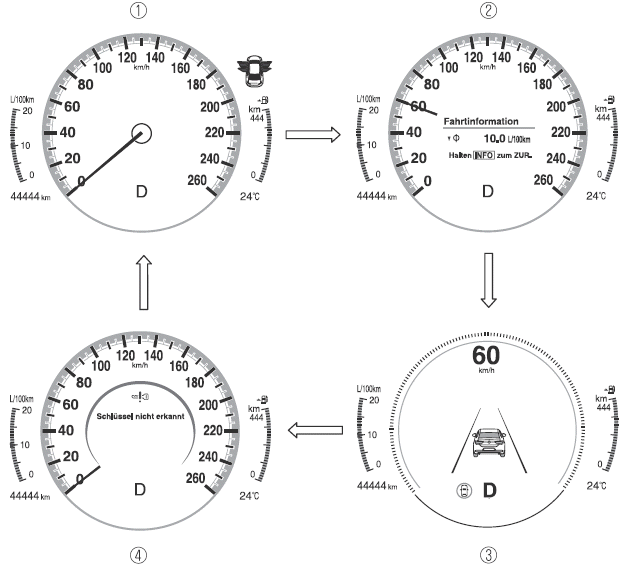 Mazda CX-30. Kombiinstrument