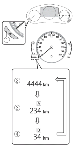 Mazda CX-30. Kombiinstrument