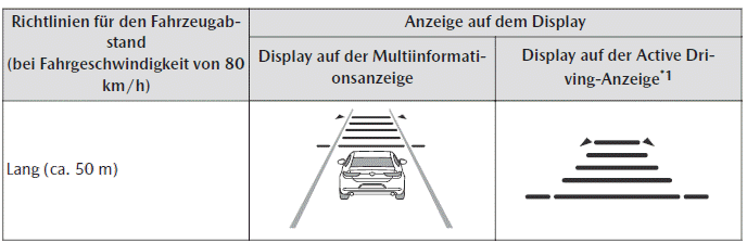 Mazda CX-30. i-ACTIVSENSE