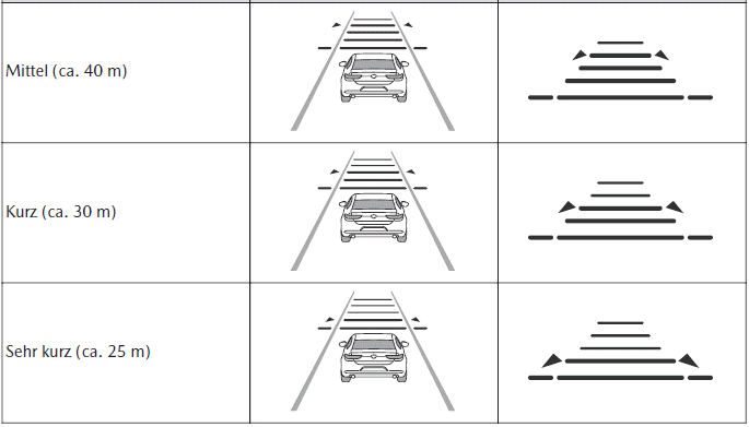 Mazda CX-30. i-ACTIVSENSE