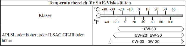 Mazda CX-30. Wartung durch Fahrzeughalter