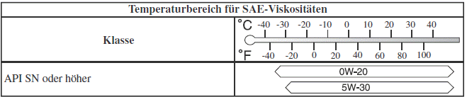 Mazda CX-30. Wartung durch Fahrzeughalter