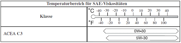 Mazda CX-30. Wartung durch Fahrzeughalter