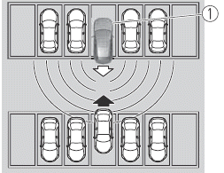 Mazda CX-30. i-ACTIVSENSE