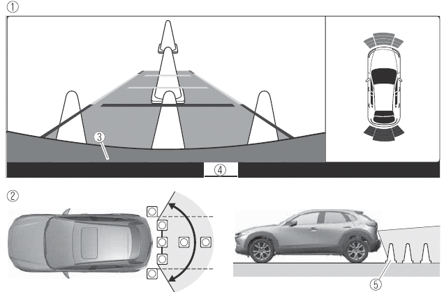 Mazda CX-30. Rückfahrkamera