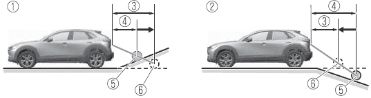 Mazda CX-30. Rückfahrkamera