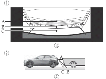 Mazda CX-30. Rückfahrkamera
