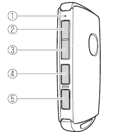 Mazda CX-30. Schlüssel