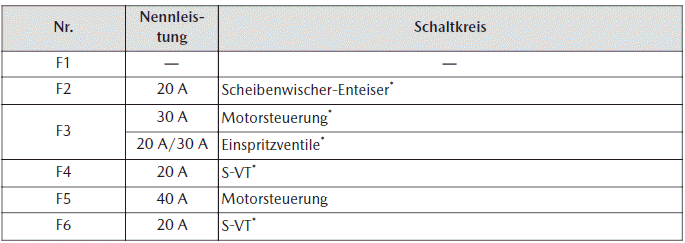 Mazda CX-30. Wartung durch Fahrzeughalter