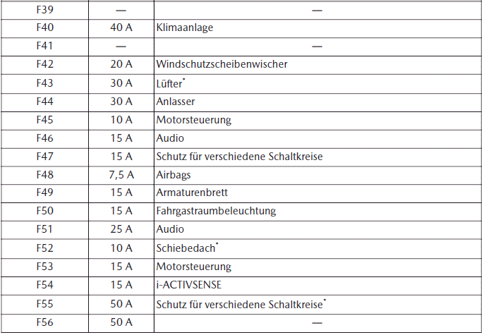 Mazda CX-30. Wartung durch Fahrzeughalter