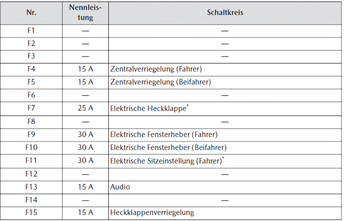 Mazda CX-30. Wartung durch Fahrzeughalter