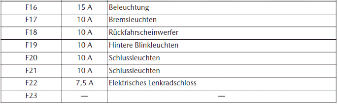 Mazda CX-30. Wartung durch Fahrzeughalter