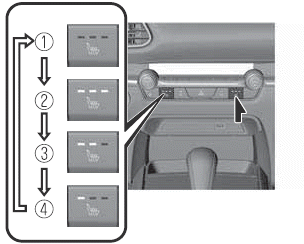 Mazda CX-30. Sitzheizung