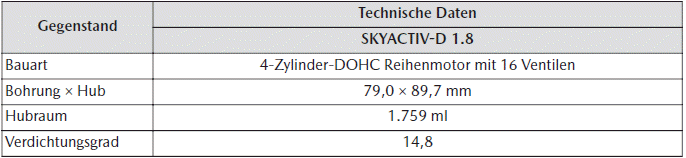 Mazda CX-30. Technische Daten