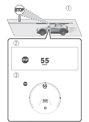 Mazda CX-30. i-ACTIVSENSE