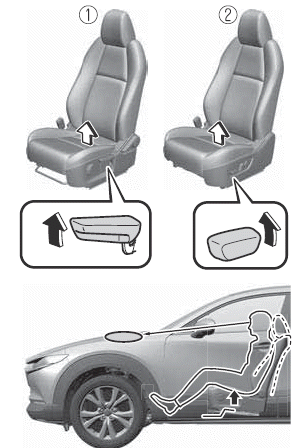 Mazda CX-30. Sitze