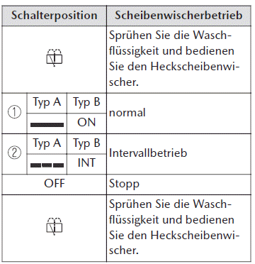 Mazda CX-30. Schalter und Bedienungselemente