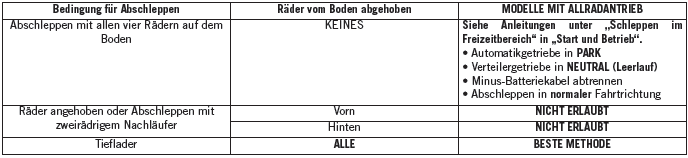 Jeep Wrangler. Abschleppen eines Fahruntüchtigen Fahrzeugs