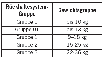 Jeep Wrangler. Insassen-Rückhaltesysteme