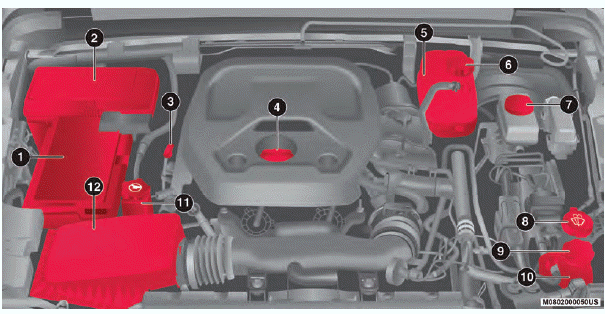 Jeep Wrangler. Motorraum