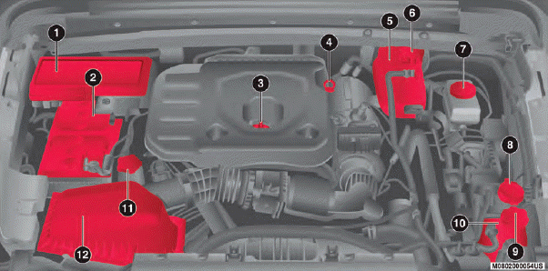 Jeep Wrangler. Motorraum