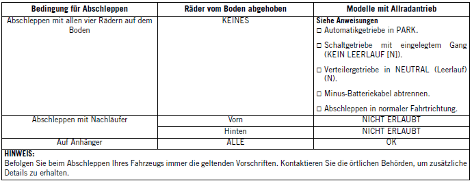 Jeep Wrangler. Schleppen Im Freizeitbereich (hinter Einem Wohnmobil Usw.)