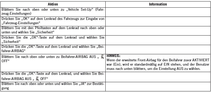 Jeep Wrangler. Insassen-Rückhaltesysteme