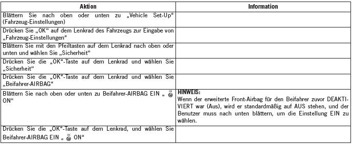 Jeep Wrangler. Insassen-Rückhaltesysteme