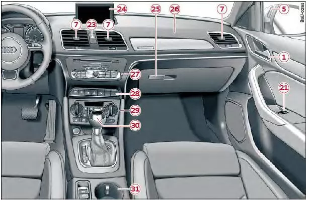 Audi Q3. Abb. 2 Cockpit: rechter Teil