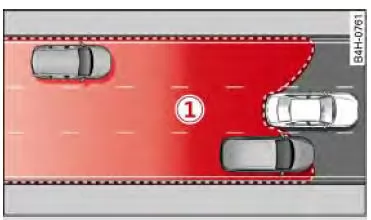 Audi Q3. Abb. 107 Erfassungsbereich der Sensoren