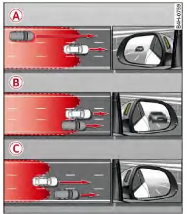 Audi Q3. Abb. 109 Fahrsituationen