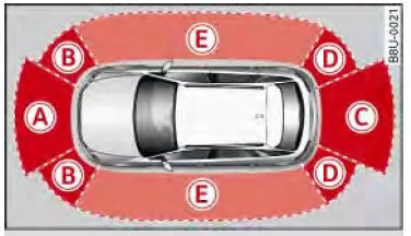 Audi Q3. Abb. 114 Prinzipdarstellung