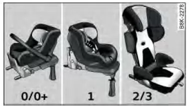 Audi Q3. Abb. 137 Kindersitzgruppen