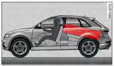 Audi Q3. Abb. 140 Schwere Gegenstände möglichst weit nach unten und nach vorn legen