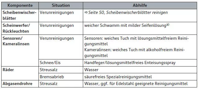 Audi Q3. Außenreinigung