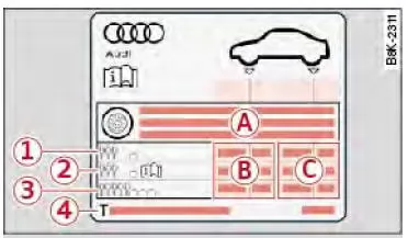 Audi Q3. Abb. 178 Stirnseite Fahrertür: Reifendruckaufkleber