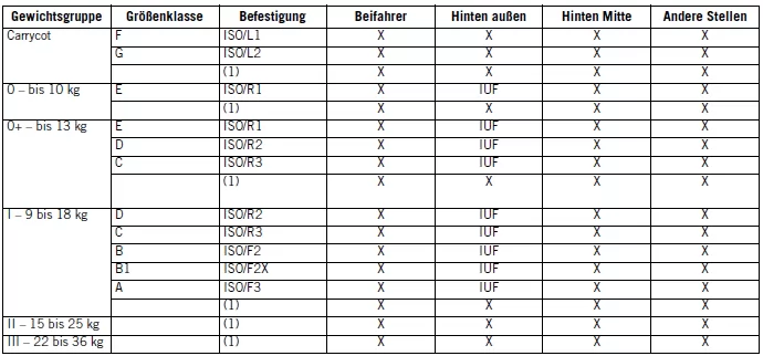 Jeep Wrangler. Insassen-Rückhaltesysteme