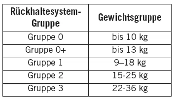 Jeep Wrangler. Insassen-Rückhaltesysteme