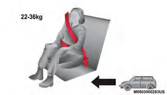 Jeep Wrangler. Insassen-Rückhaltesysteme