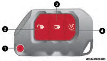 Jeep Wrangler. Schlüssel-Griffstück