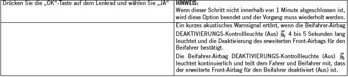 Jeep Wrangler. Insassen-Rückhaltesysteme