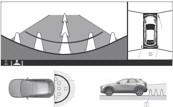 Mazda CX-30. i-ACTIVSENSE