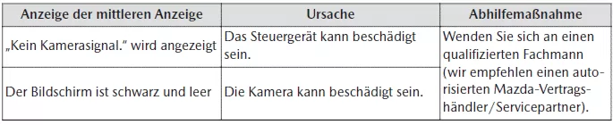 Mazda CX-30. i-ACTIVSENSE
