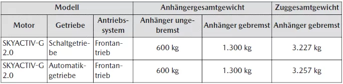 Mazda CX-30. Abschleppen/Ziehen eines Anhängers
