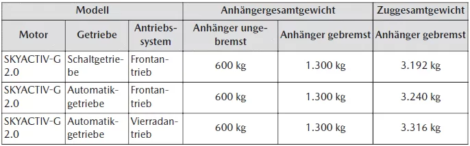 Mazda CX-30. Abschleppen/Ziehen eines Anhängers